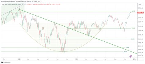 ATH: Tracking All-Time Highs