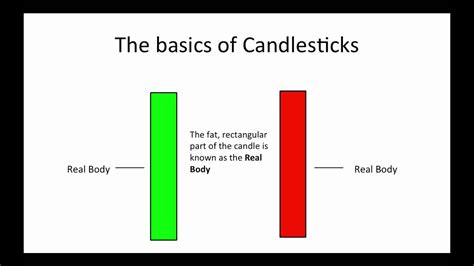 Reading Candlestick Charts: A