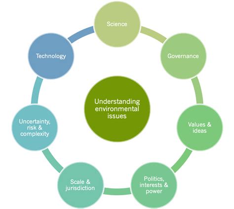 Different Consensus Mechanisms: PoW